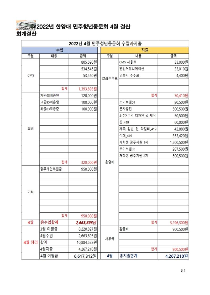 한양대 민주청년동문회 웹진 51페이지