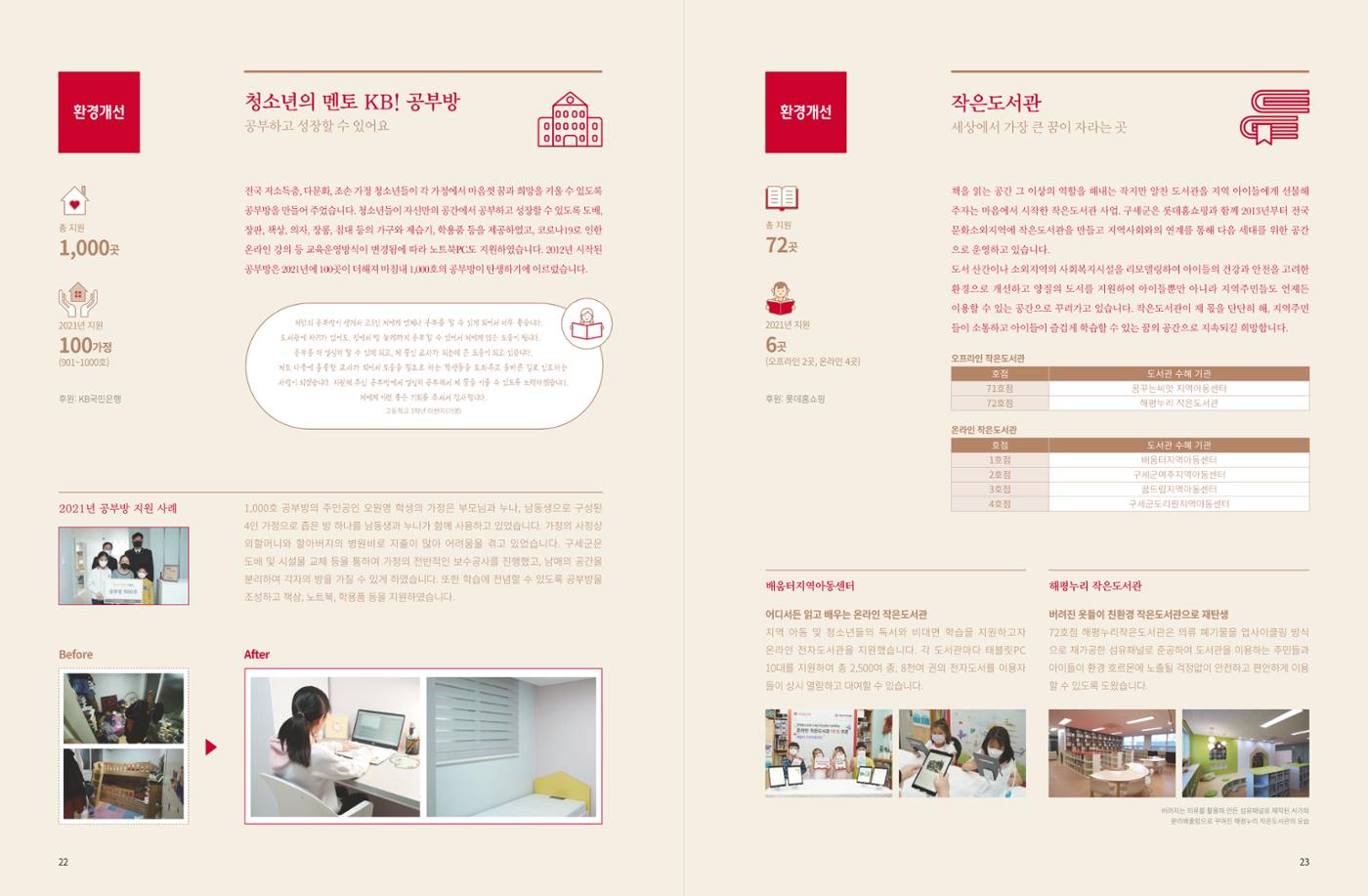 Annual Report 2021 13페이지