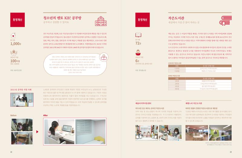 Annual Report 2021 13페이지