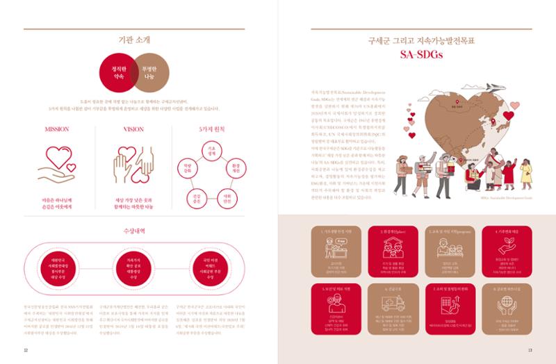 Annual Report 2021 8페이지