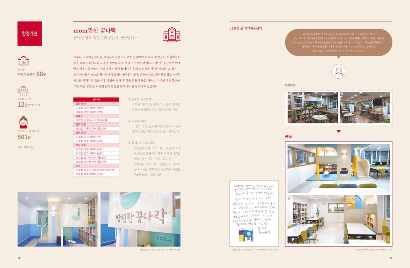 Annual Report 2021 12페이지