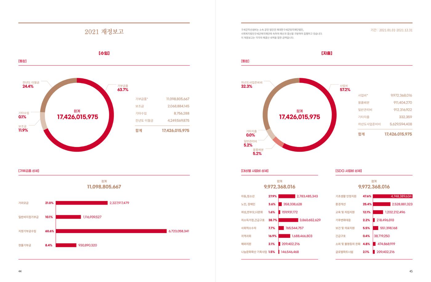 Annual Report 2021 24페이지