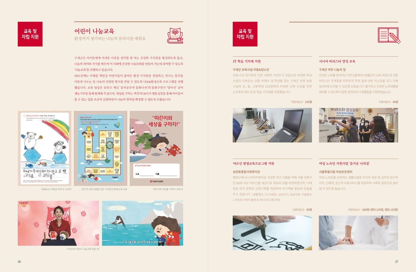 Annual Report 2021 15페이지