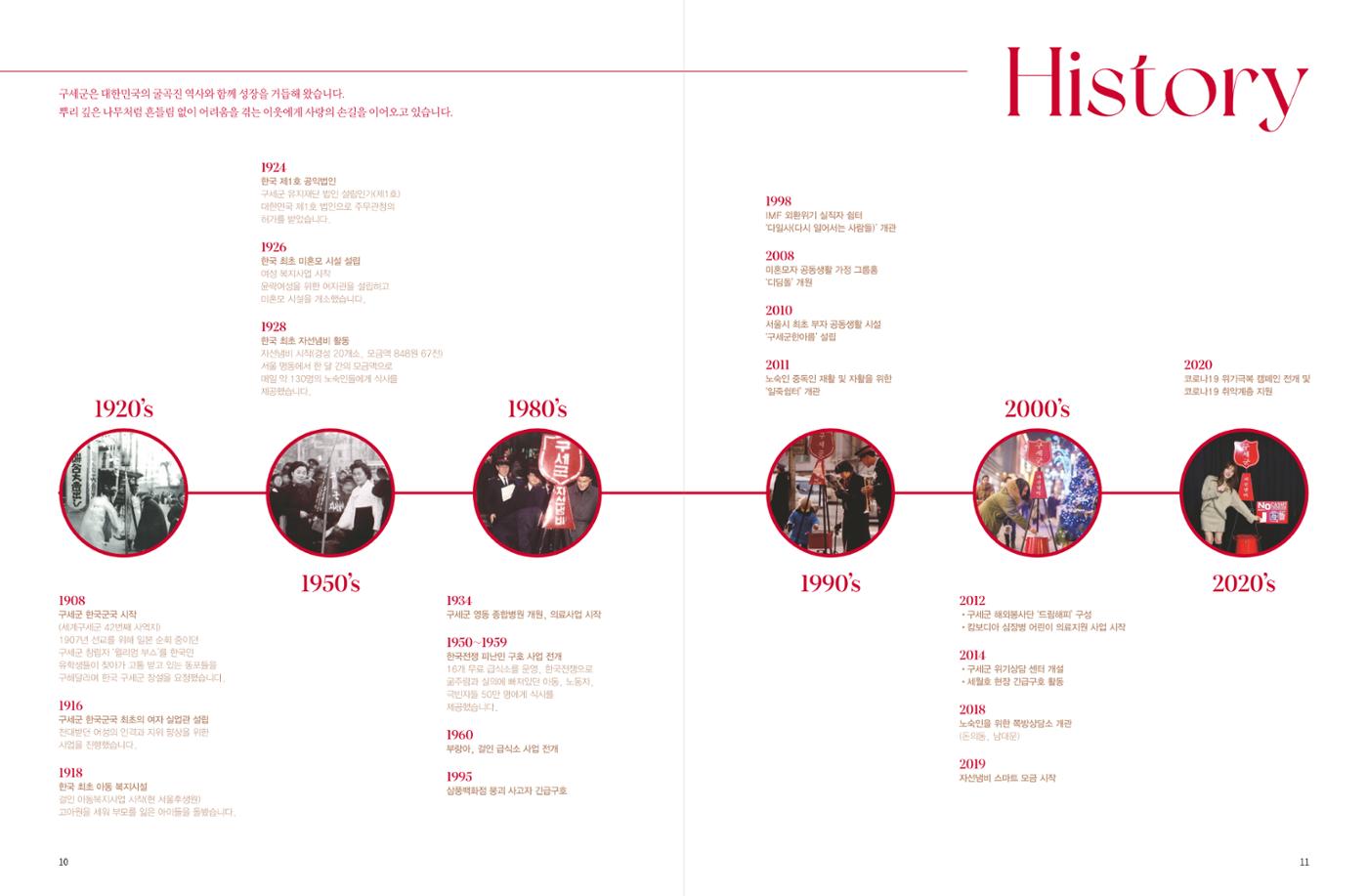 Annual Report 2021 7페이지