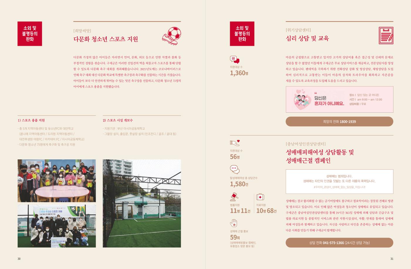 Annual Report 2021 17페이지