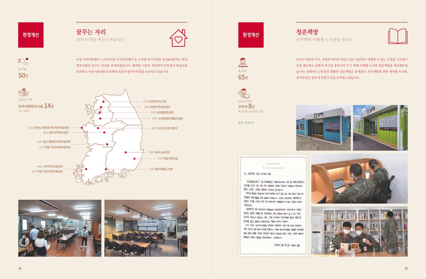 Annual Report 2021 14페이지