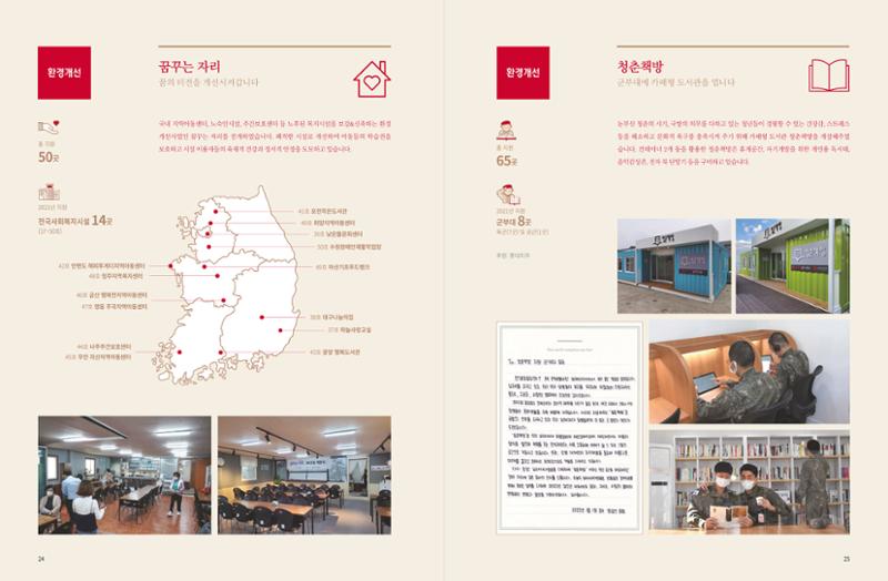 Annual Report 2021 14페이지