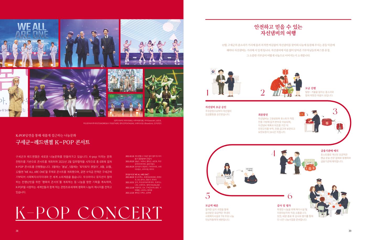 Annual Report 2021 21페이지