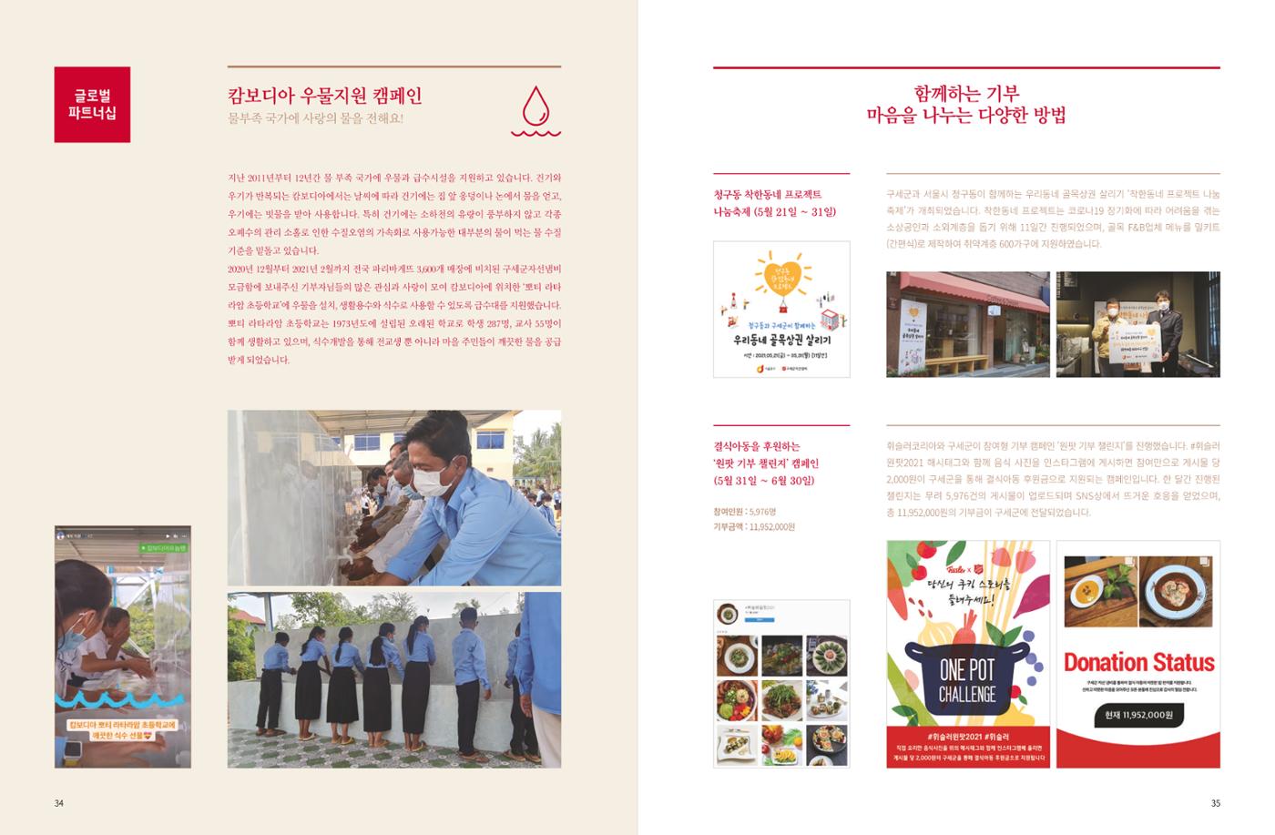 Annual Report 2021 19페이지
