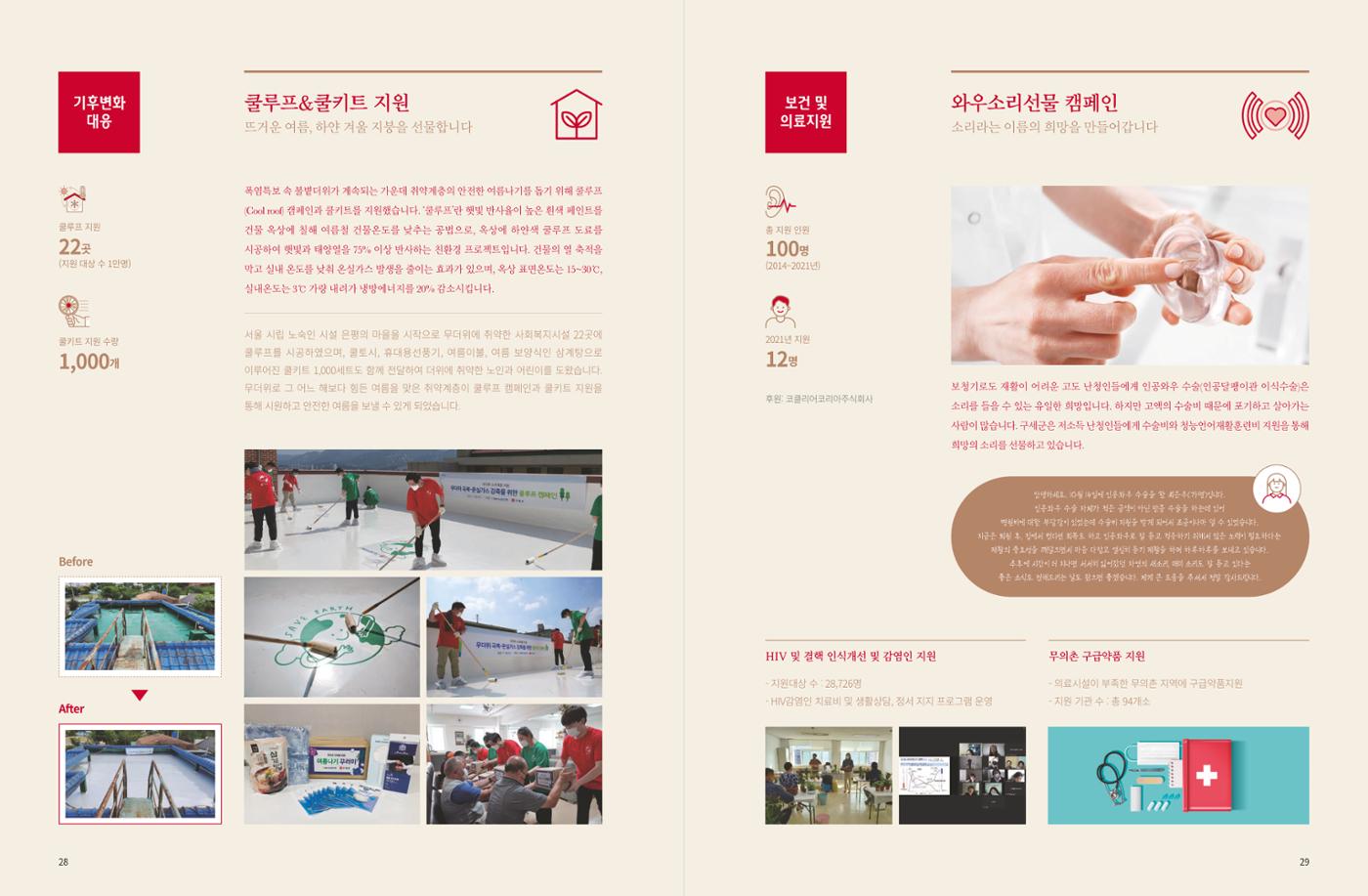 Annual Report 2021 16페이지