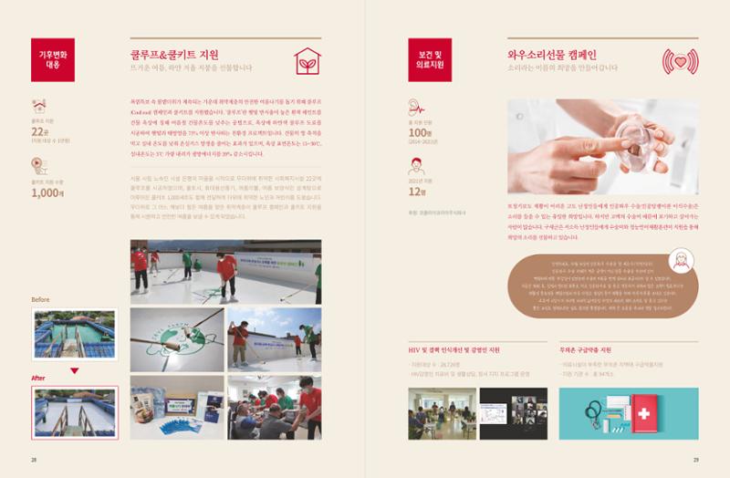 Annual Report 2021 16페이지