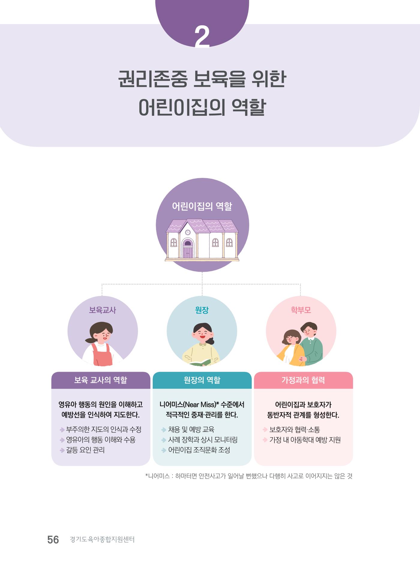 사례로 알아보는 보육교직원 권리보호 가이드 57페이지