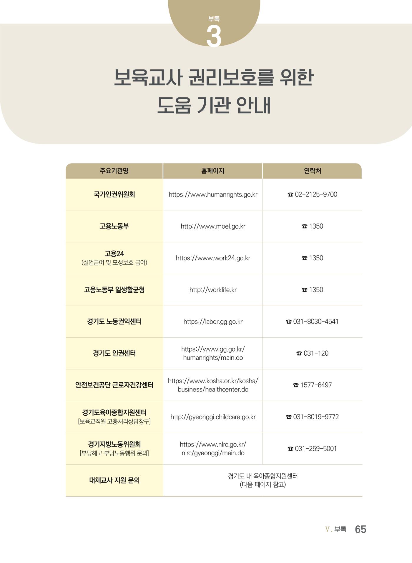 사례로 알아보는 보육교직원 권리보호 가이드 66페이지
