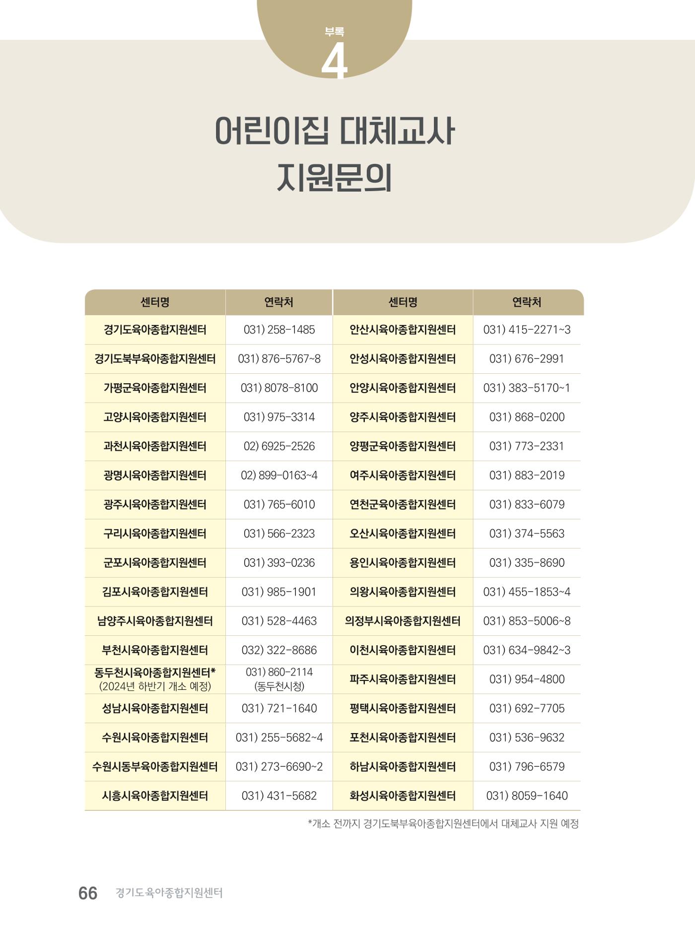 사례로 알아보는 보육교직원 권리보호 가이드 67페이지