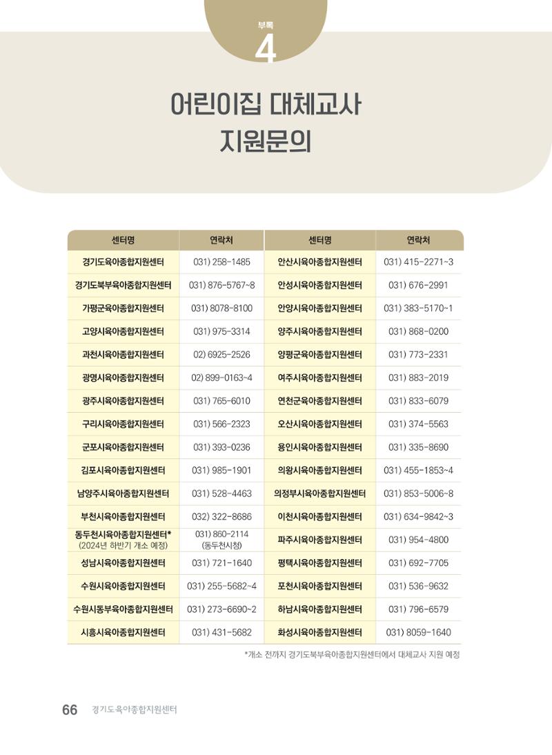 사례로 알아보는 보육교직원 권리보호 가이드 67페이지