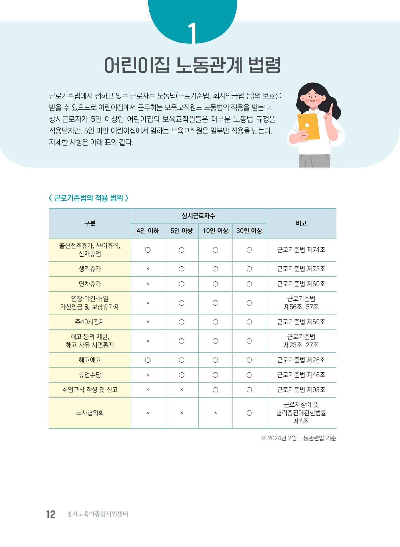 사례로 알아보는 보육교직원 권리보호 가이드 13페이지