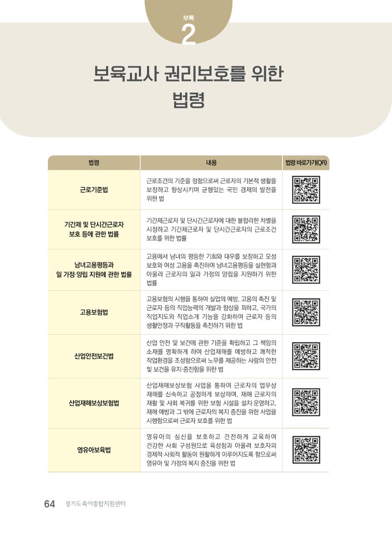 사례로 알아보는 보육교직원 권리보호 가이드 65페이지