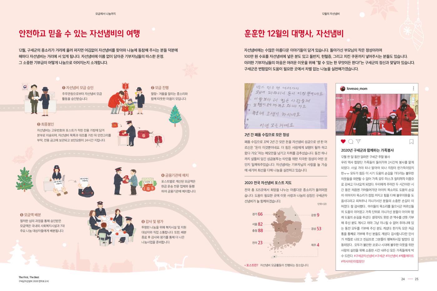 Annual Report 2020 13페이지