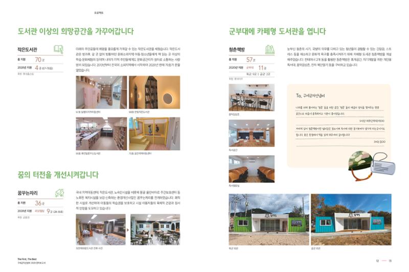 Annual Report 2020 7페이지