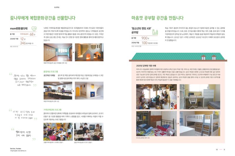 Annual Report 2020 6페이지