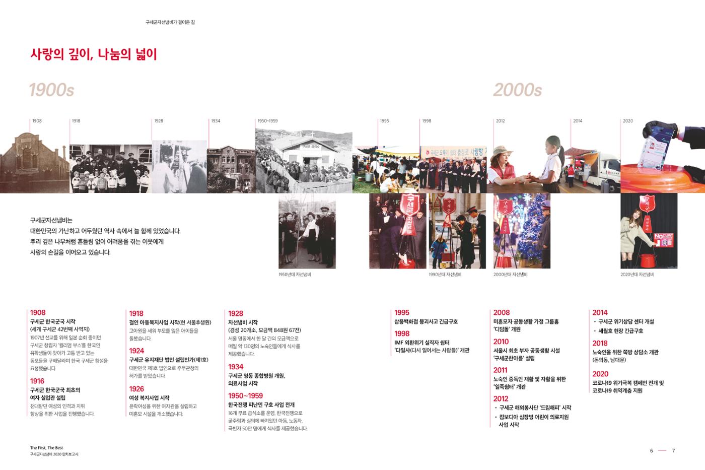 Annual Report 2020 4페이지