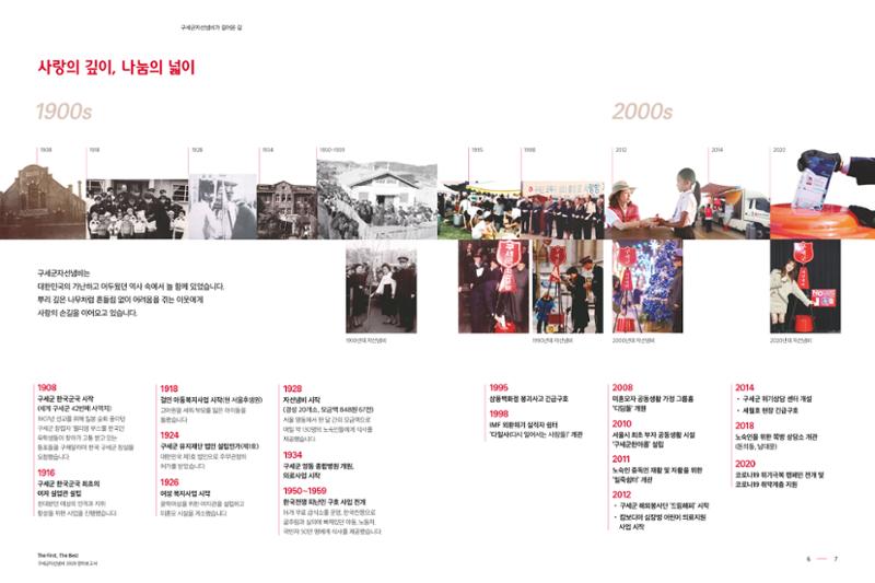 Annual Report 2020 4페이지