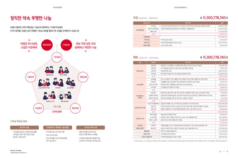 Annual Report 2020 5페이지