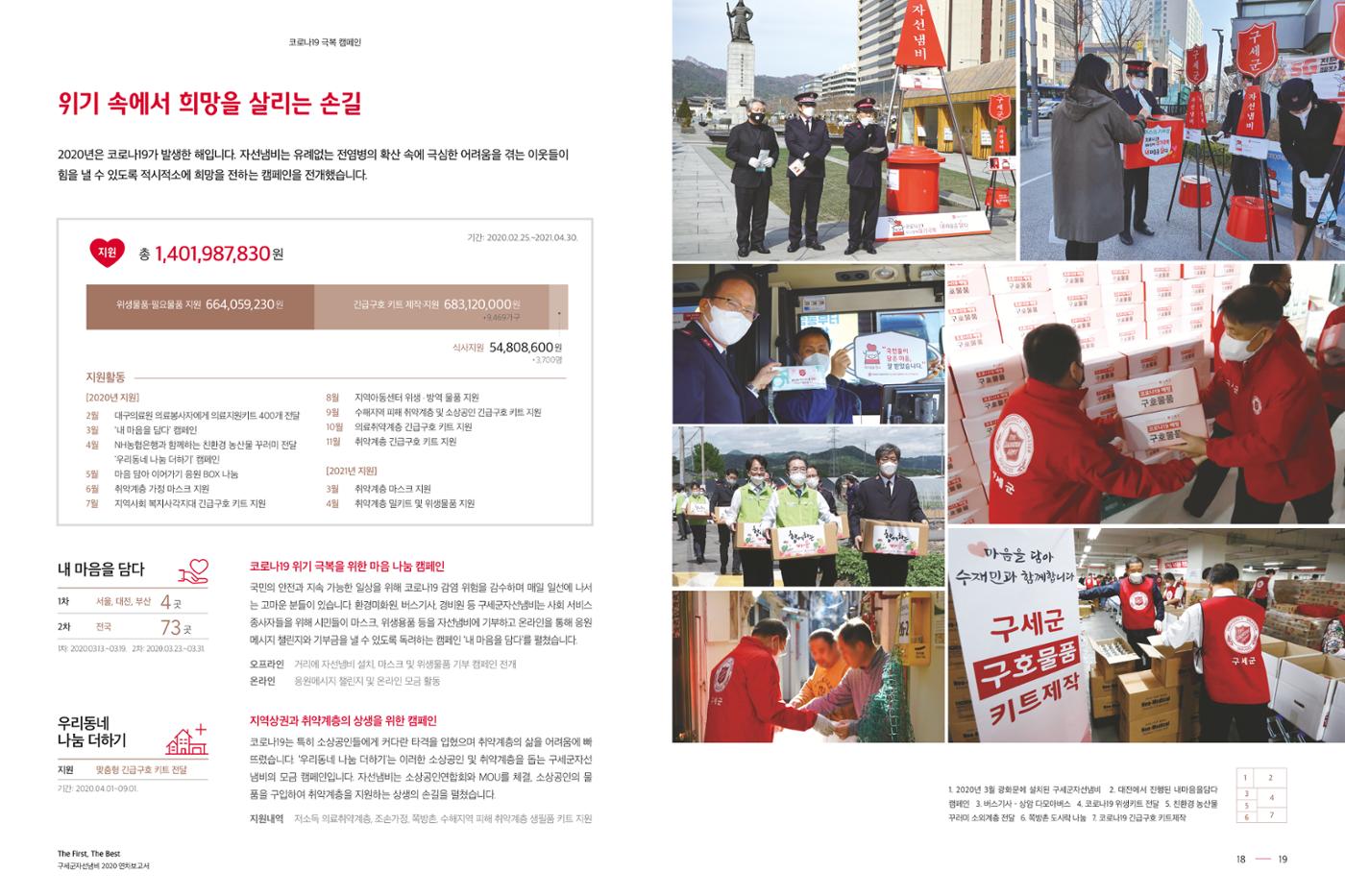 Annual Report 2020 10페이지