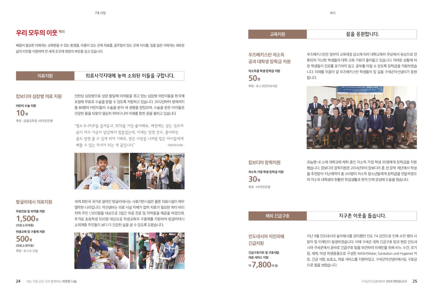 Annual Report 2019 14페이지