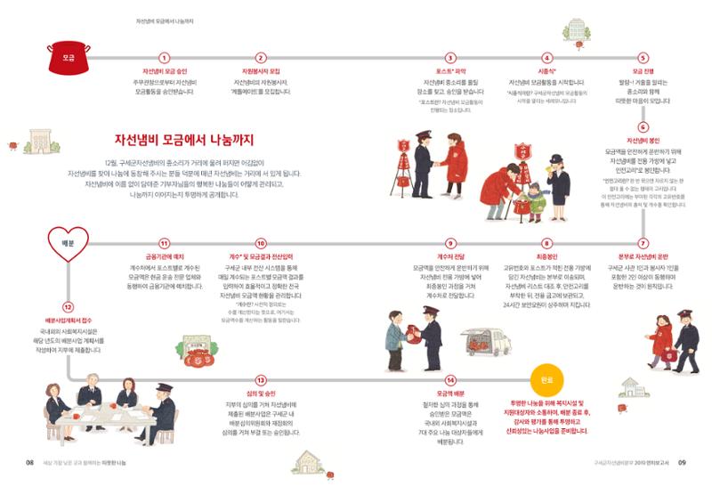 Annual Report 2019 6페이지