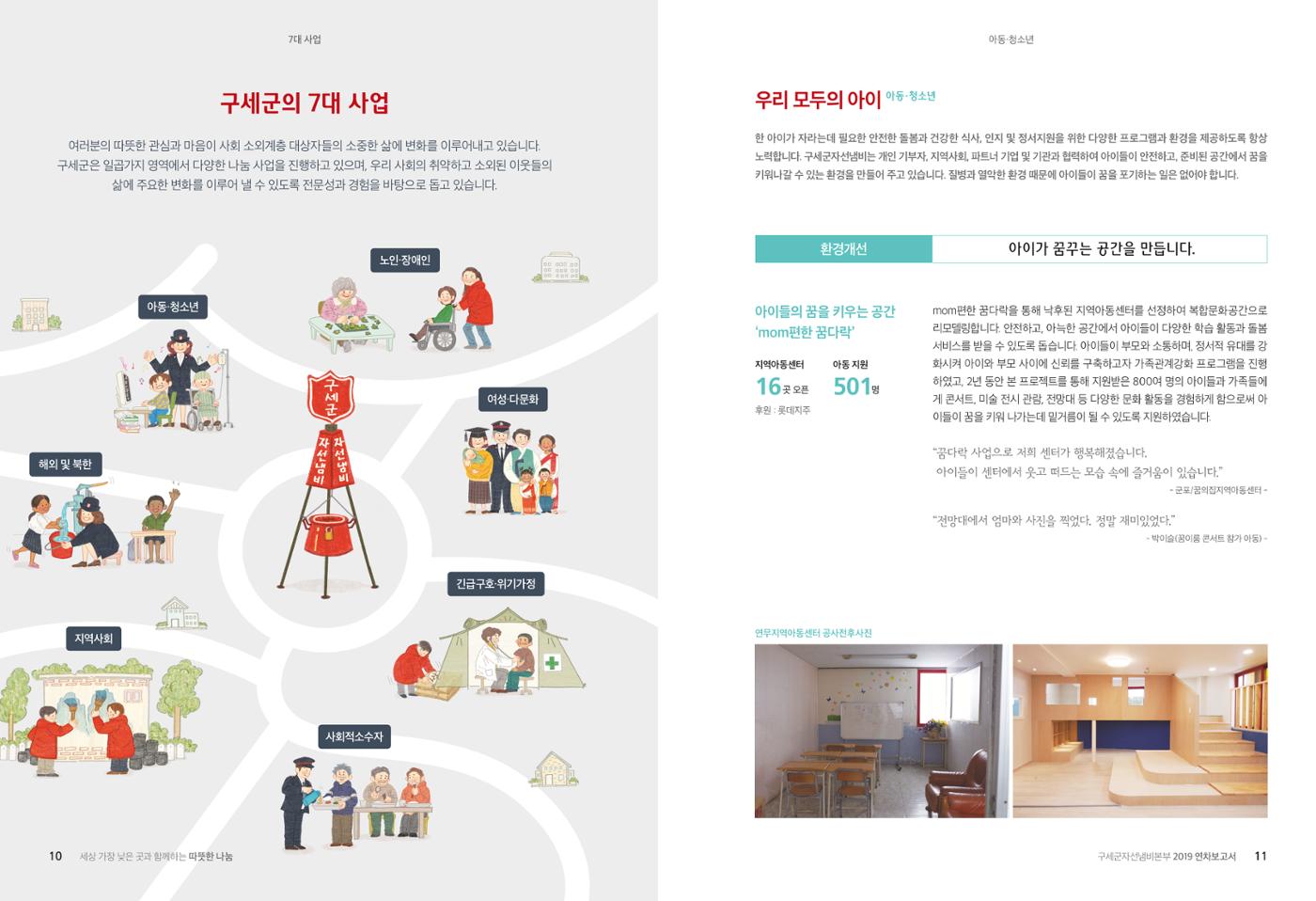 Annual Report 2019 7페이지