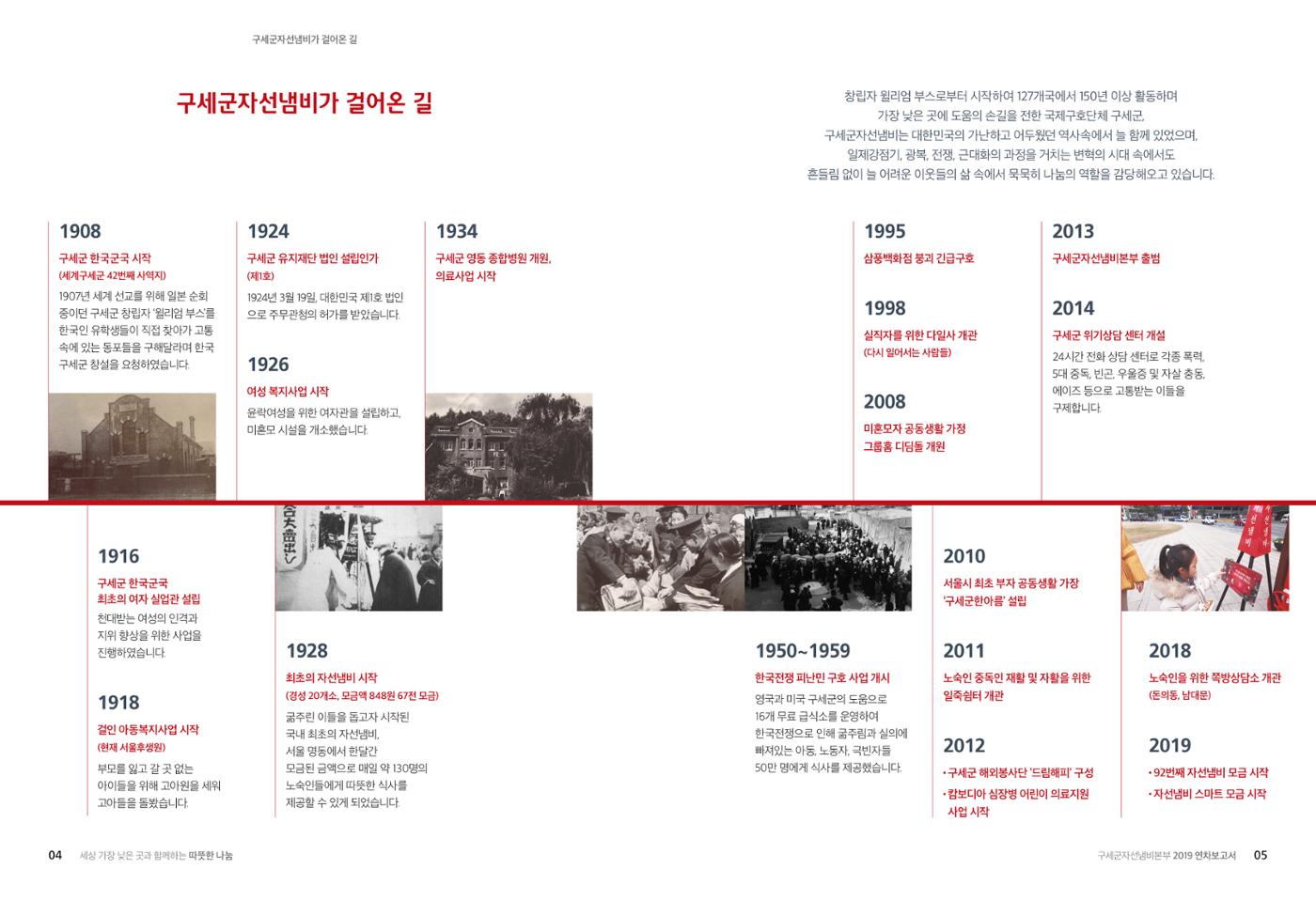 Annual Report 2019 4페이지