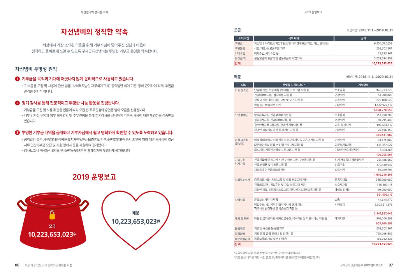 Annual Report 2019 5페이지