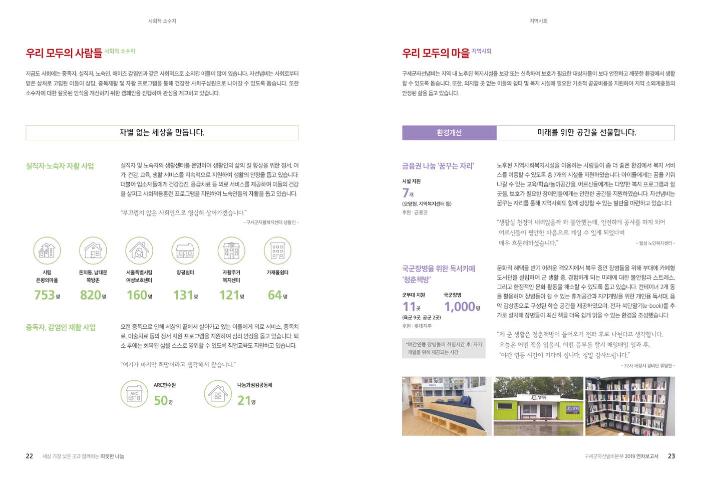 Annual Report 2019 13페이지