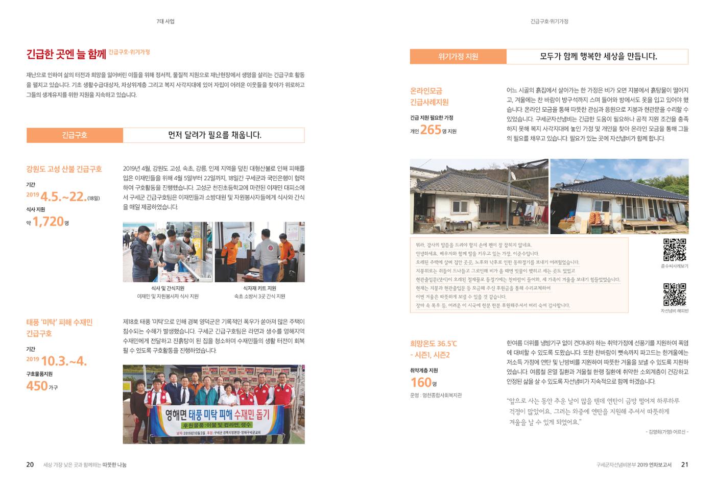 Annual Report 2019 12페이지