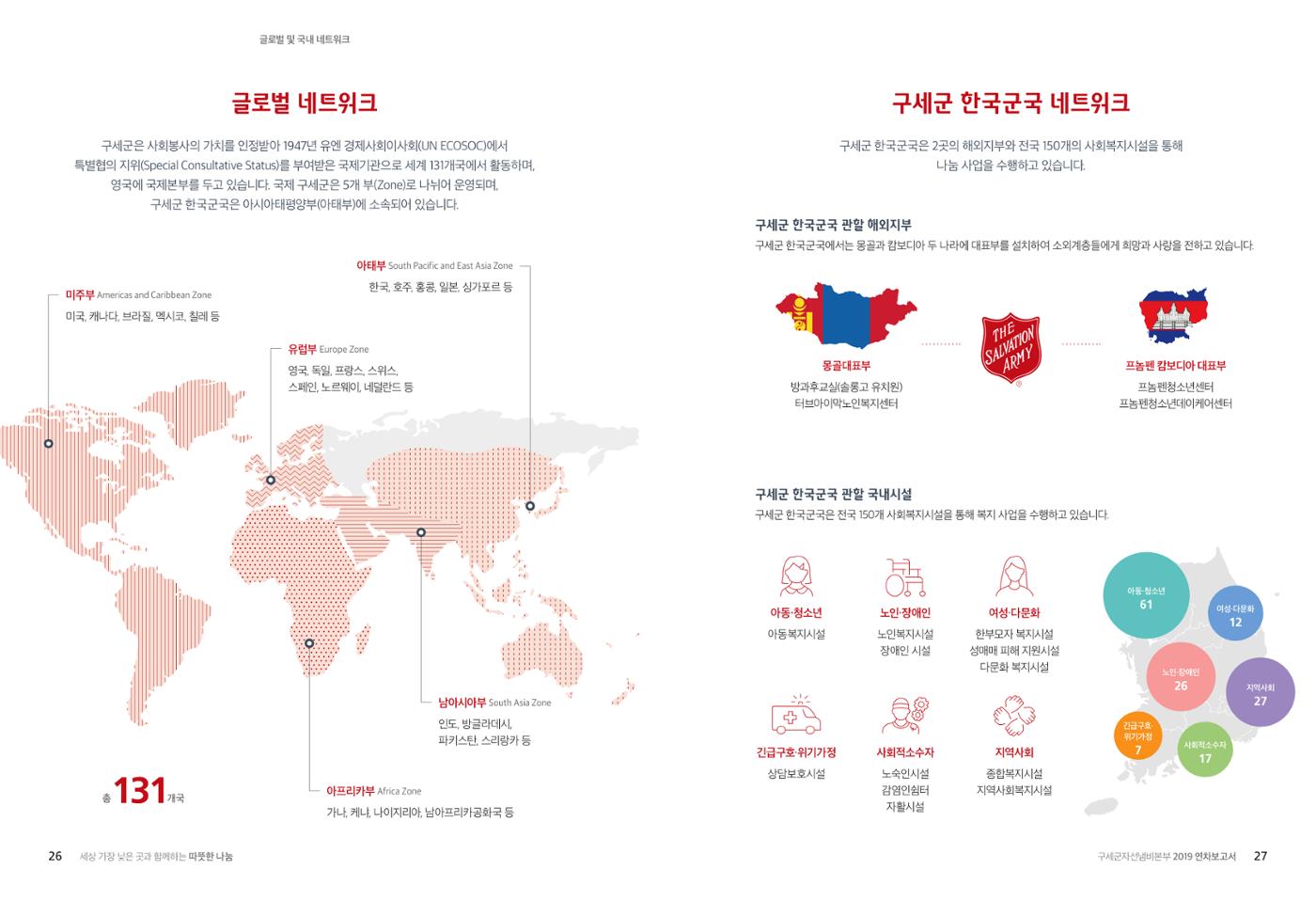 Annual Report 2019 15페이지