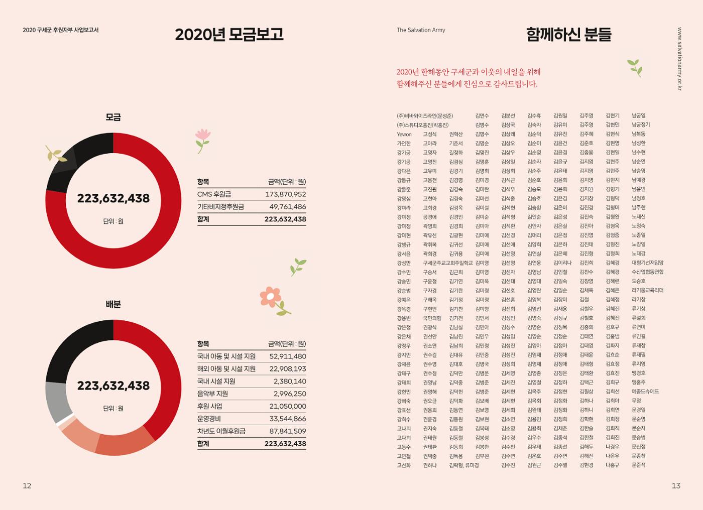 2020년 구세군 후원자부 연차보고서 7페이지