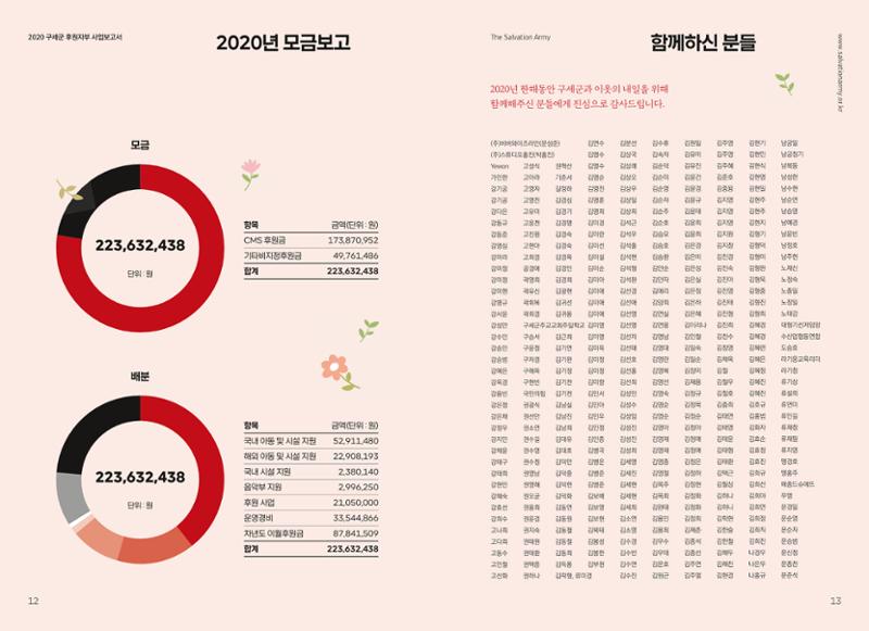 2020년 구세군 후원자부 연차보고서 7페이지