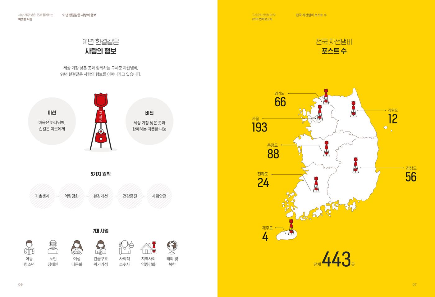 Annual Report 2018 4페이지