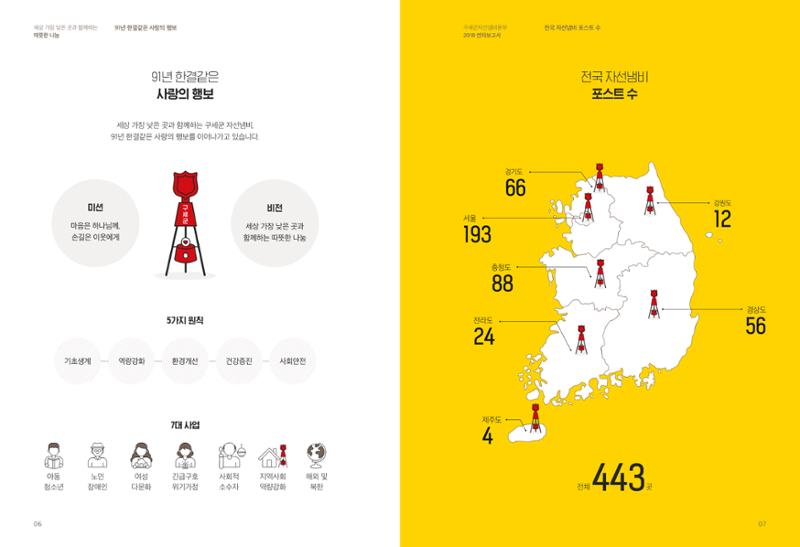 Annual Report 2018 4페이지