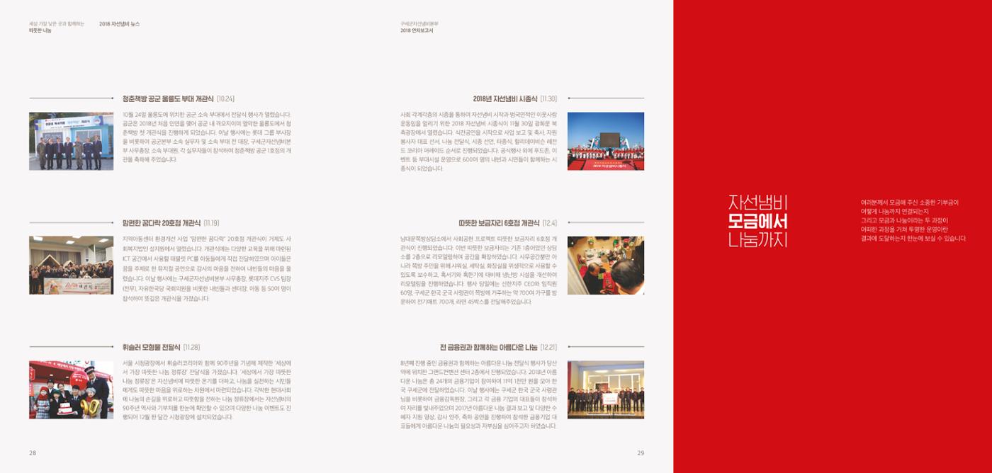 Annual Report 2018 15페이지