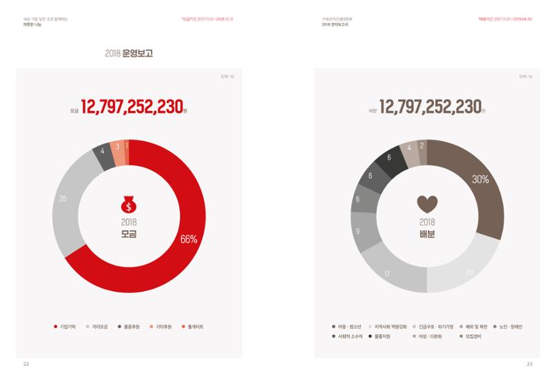 Annual Report 2018 12페이지