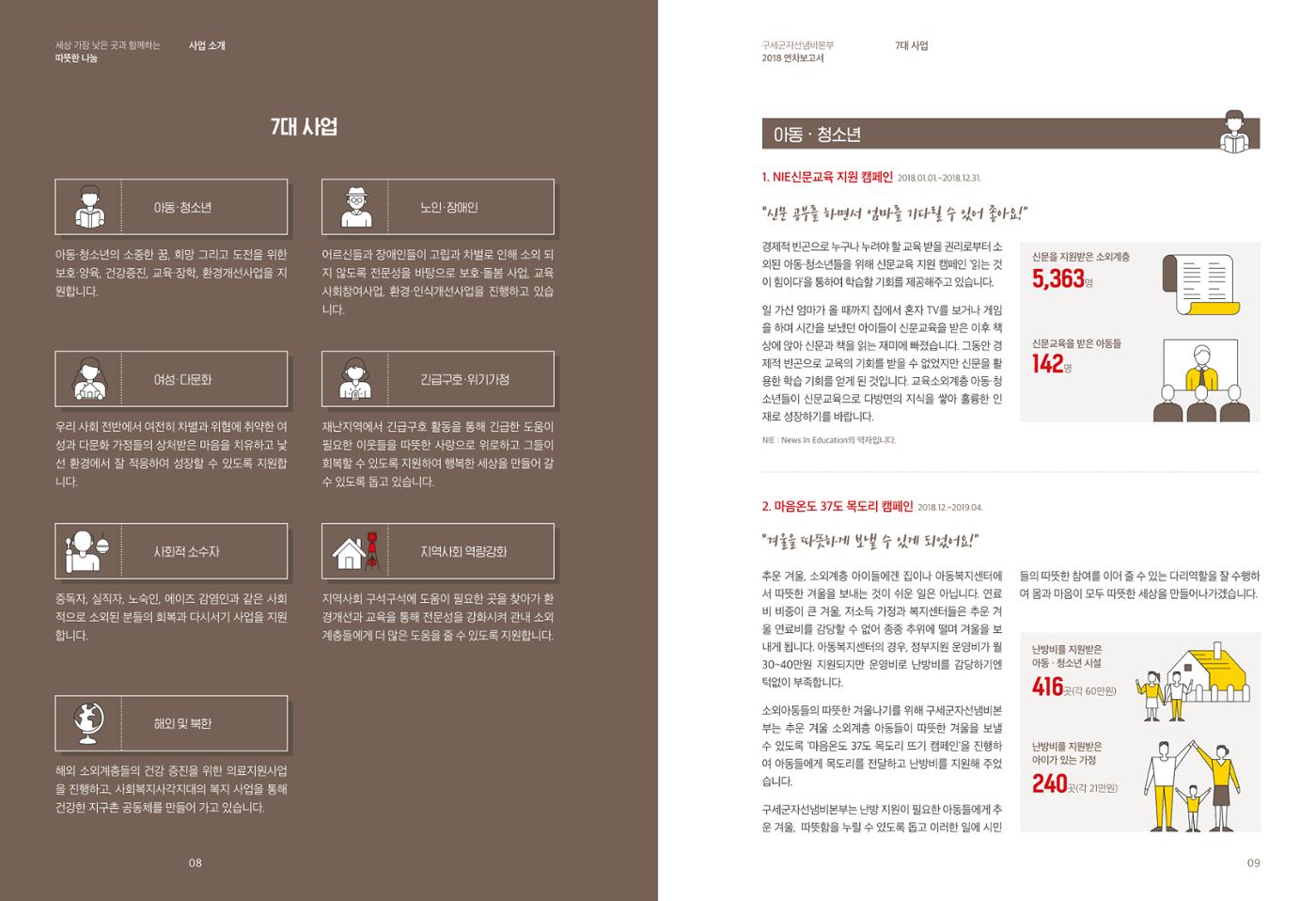 Annual Report 2018 5페이지