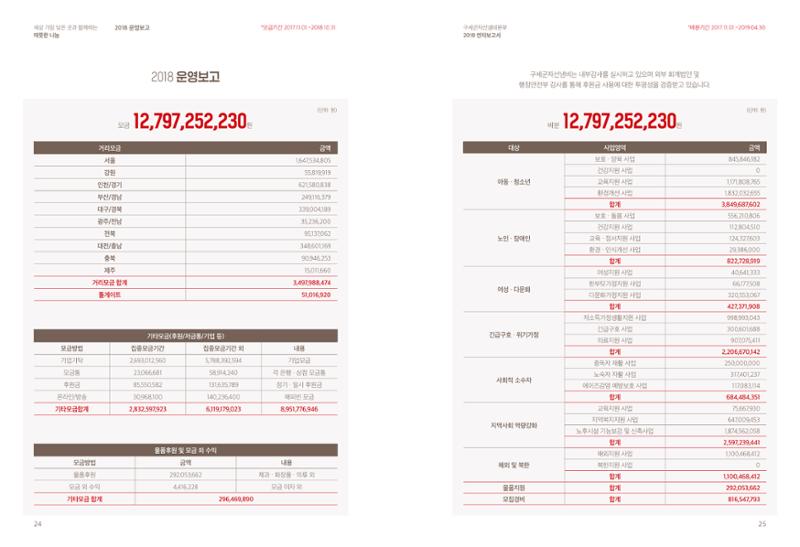 Annual Report 2018 13페이지