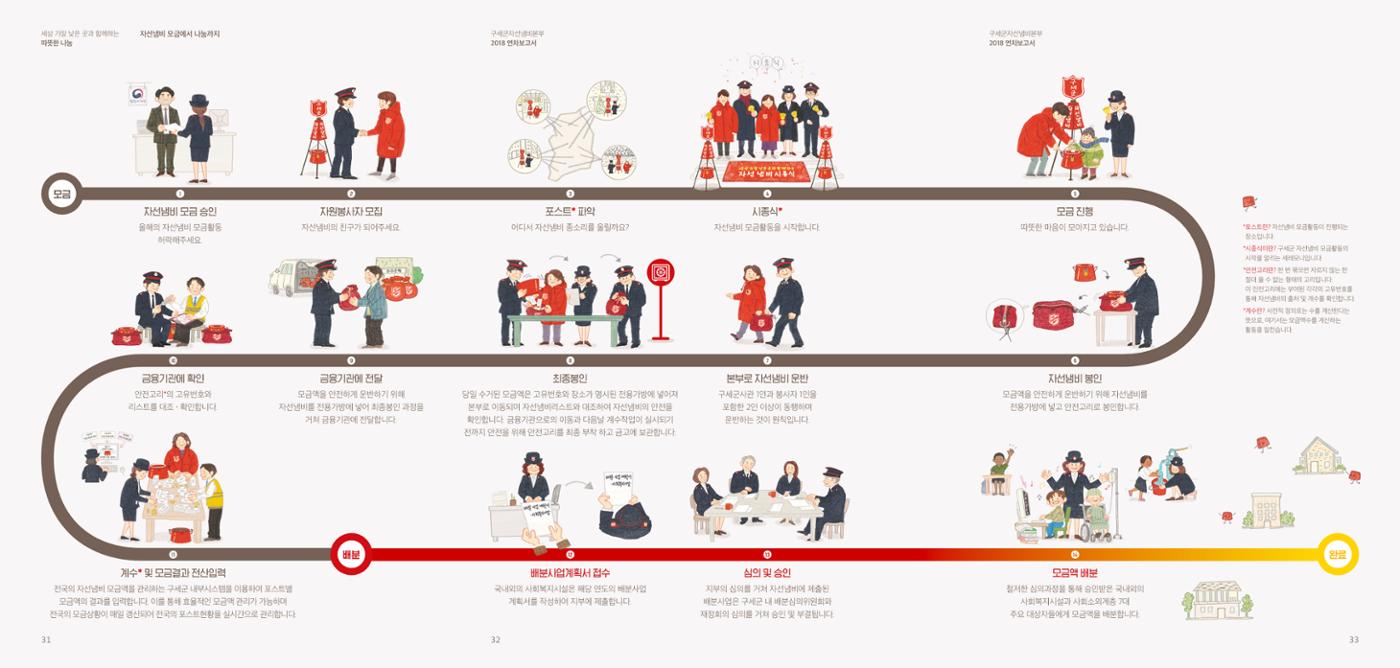 Annual Report 2018 16페이지