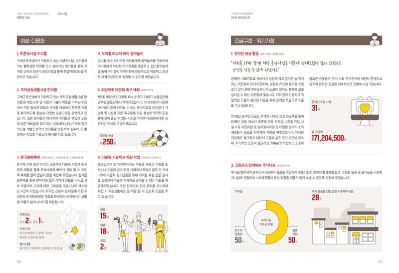 Annual Report 2018 7페이지