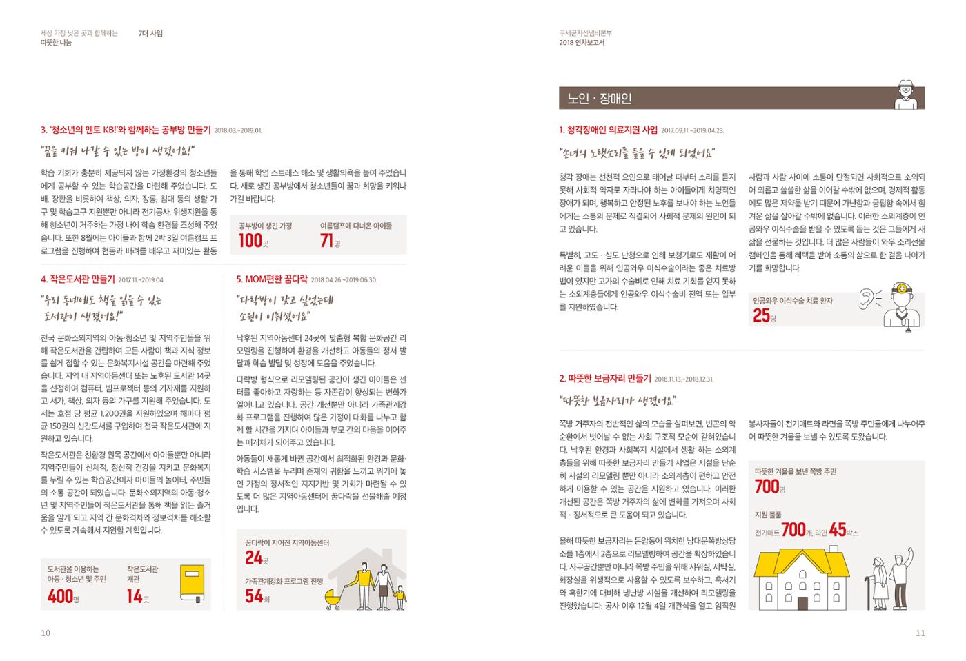 Annual Report 2018 6페이지