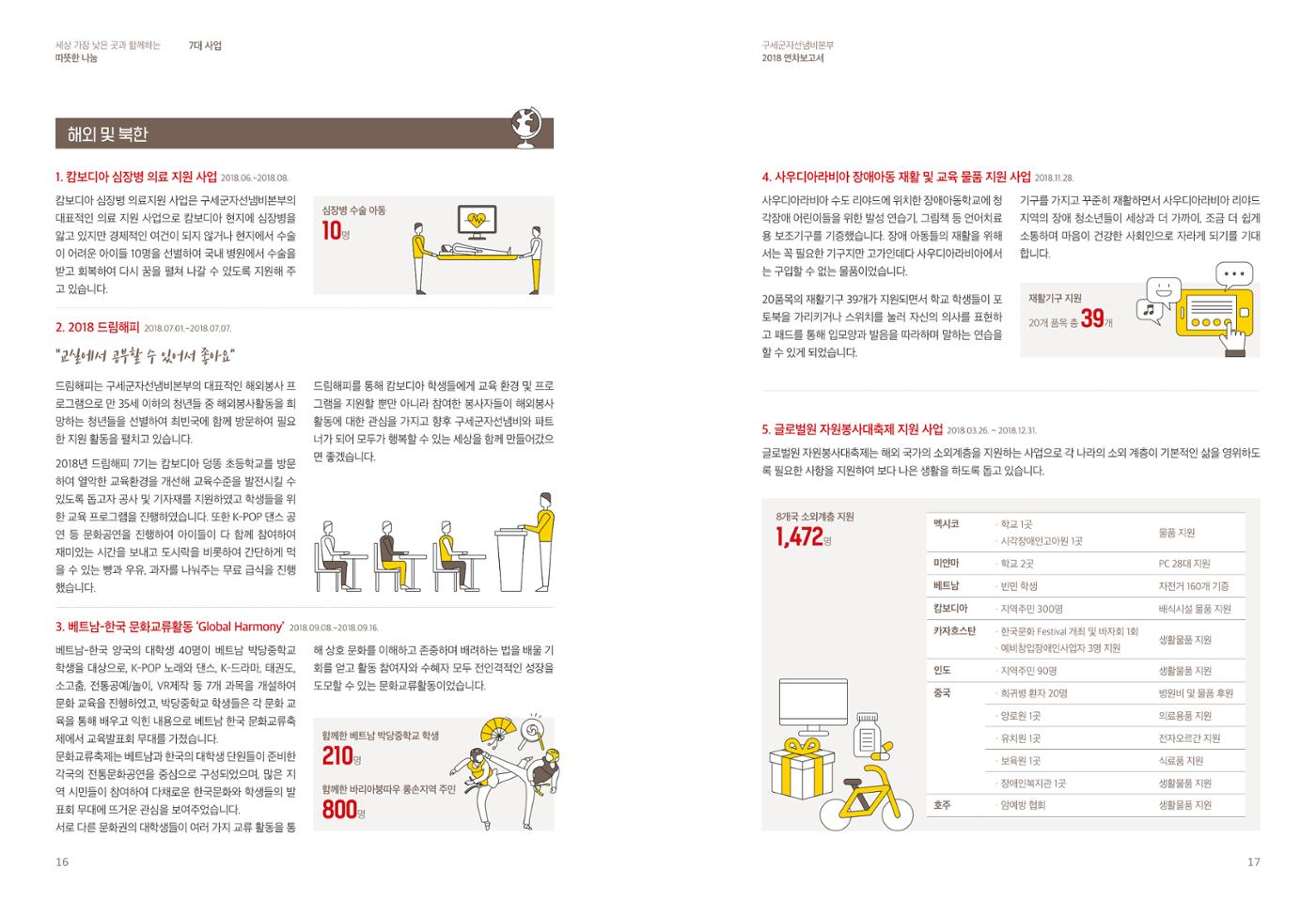 Annual Report 2018 9페이지