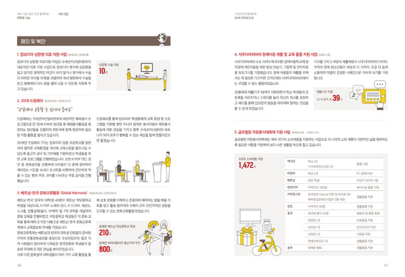Annual Report 2018 9페이지
