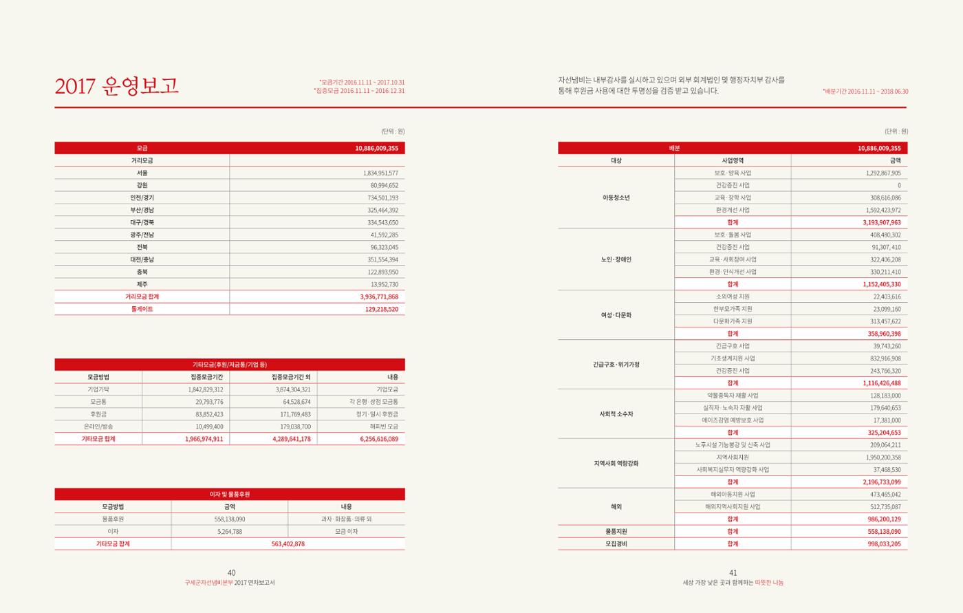 Annual Report 2017 20페이지